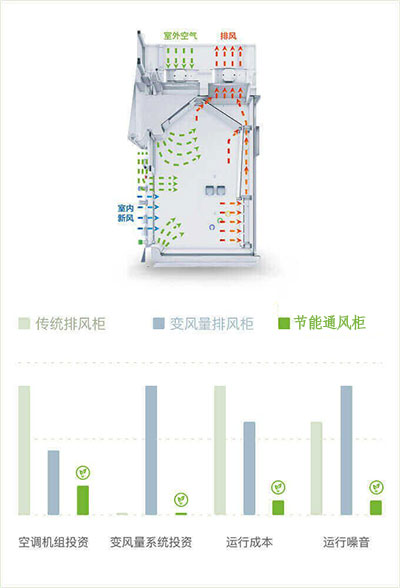 山東節(jié)能通風(fēng)柜品牌廠(chǎng)家、結(jié)構(gòu)原理